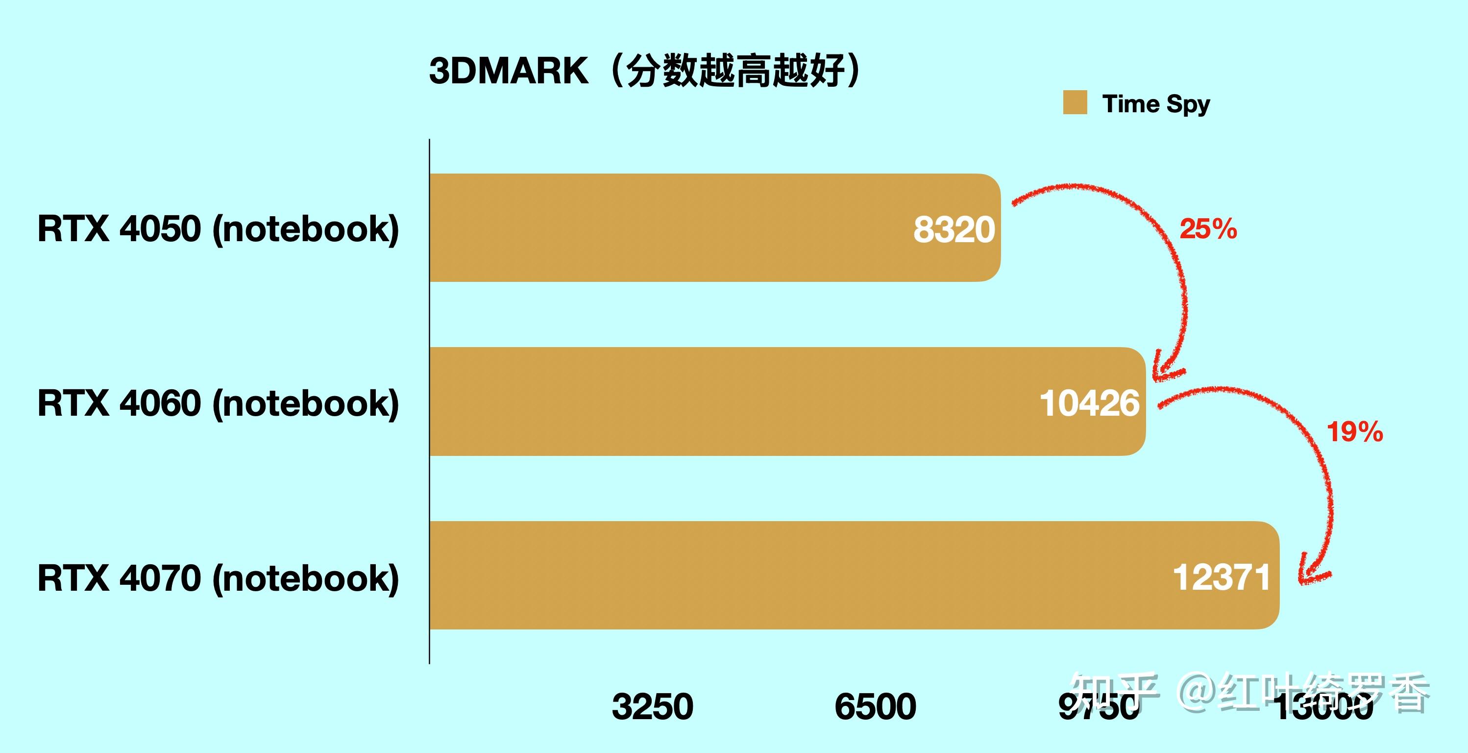 酷睿i9-10900KF 酷睿 i9-10900KF：电子竞技场上的隐形利器，速度与激情的完美融合  第8张