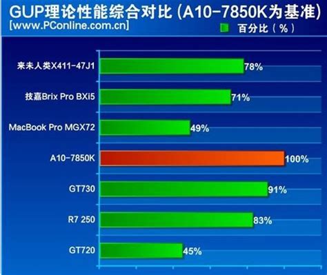 GT610显卡与核显协同工作：性能提升策略与实践探究  第1张