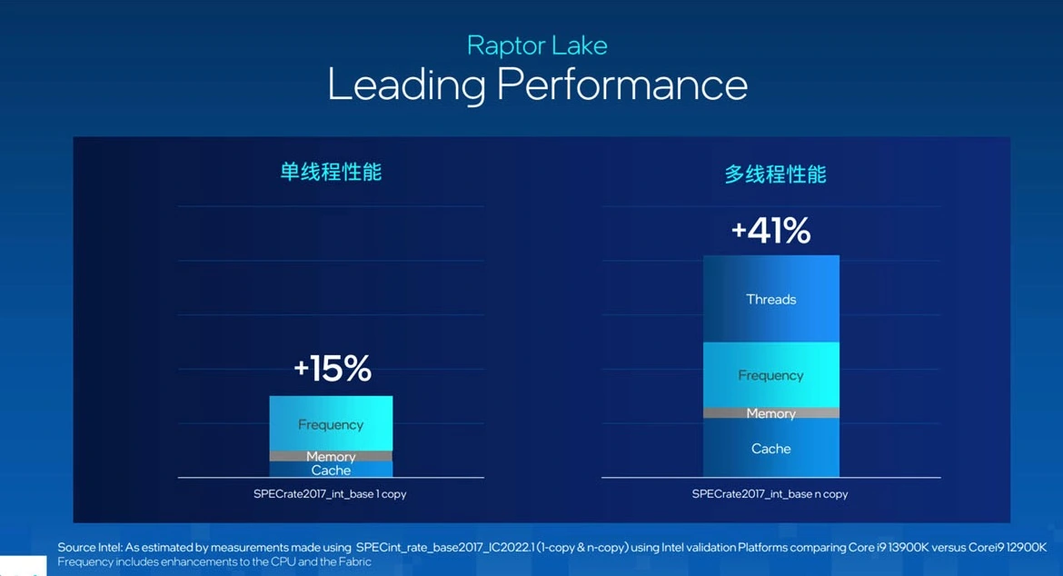 NVIDIAGT210独立显卡与Inteli3核芯显卡全面对比：性能、能耗与成本分析  第6张