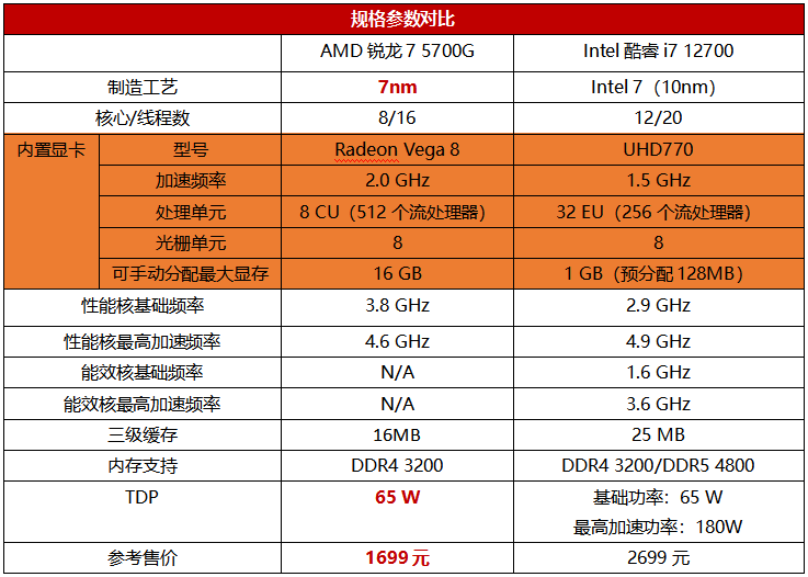 英特尔酷睿 i5-11600KF：性能卓越，性价比之选，探索其在科技领域的独特魅力  第5张