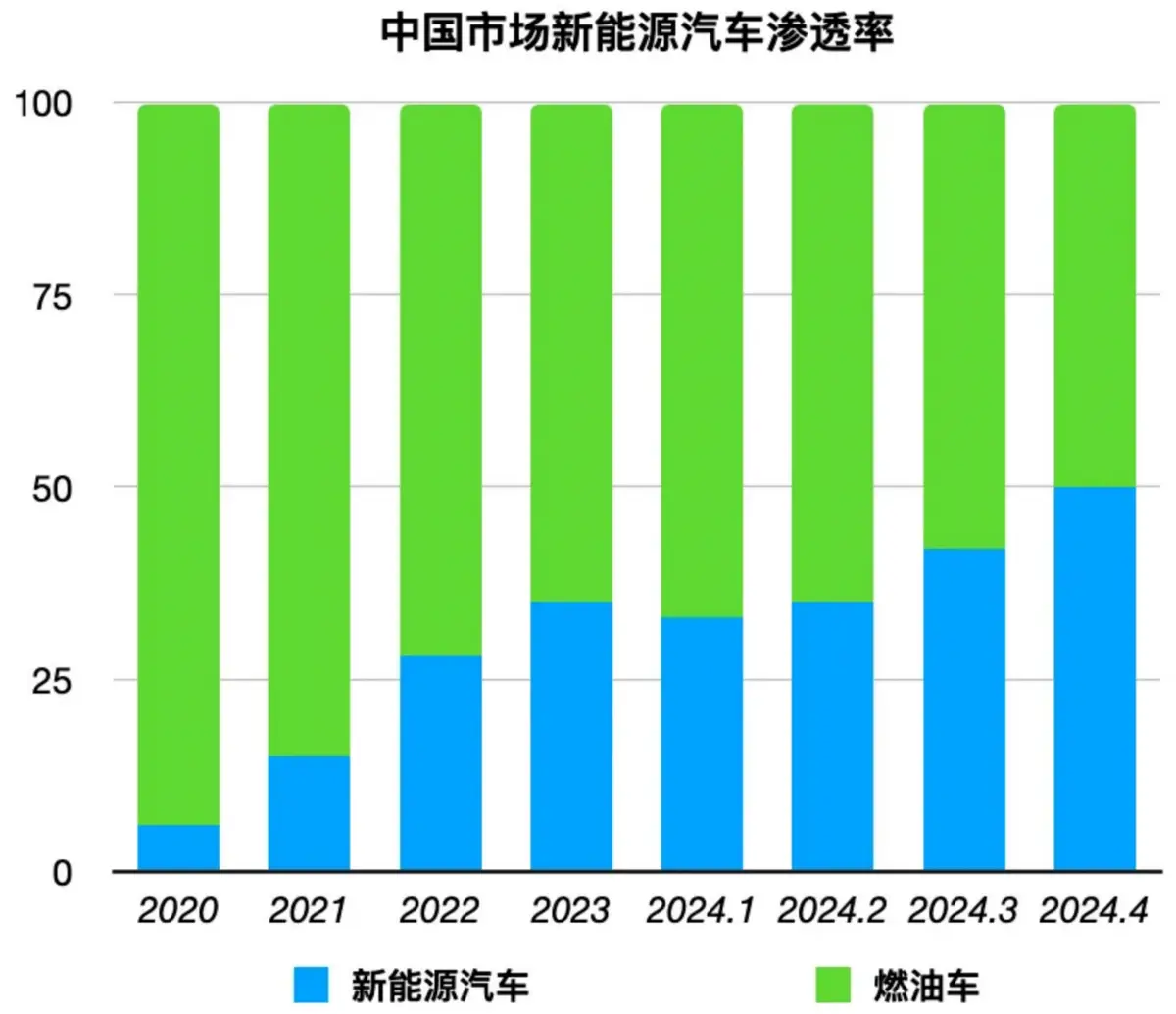 奔腾金牌 G6605：深度体验中型 SUV 的卓越性能与设计风格  第6张