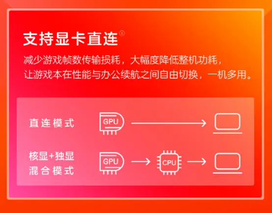 数字时代，GT730 显卡能否满足我的需求？  第8张