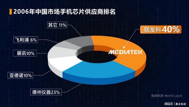 i5-4590 芯片：数据运算的重大责任与无尽可能性  第6张