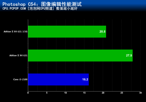 因特尔酷睿 i3-2100：虽历经岁月，性能魅力仍无可撼动  第9张