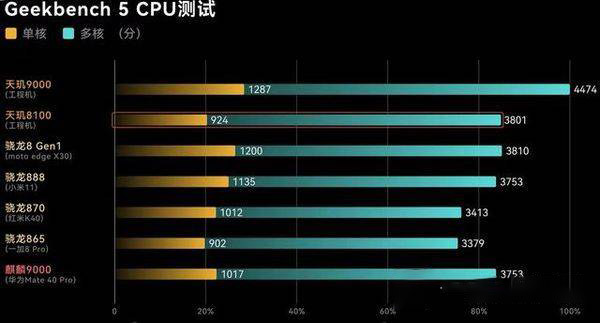 gt106 显卡惊人跑分表现揭秘：硬件性能评估与科技创新的完美结合  第10张