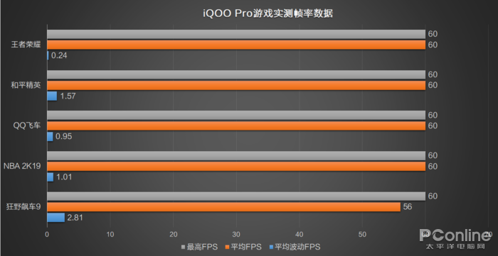 i7-2600：游戏界瑰宝，开启极致性能追求之旅  第9张