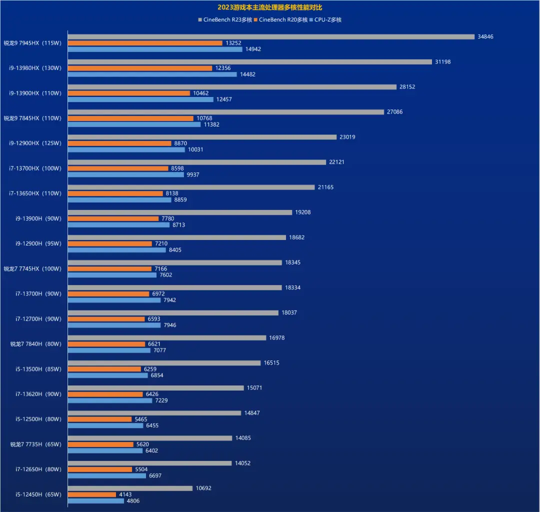 酷睿 i7-10700K：性能怪兽的诞生，为游戏玩家和创作者带来顶级表现  第1张