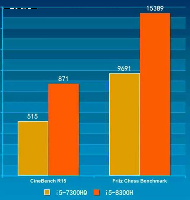 酷睿 i3-8350K：平民英雄处理器，性能与品质兼备  第8张