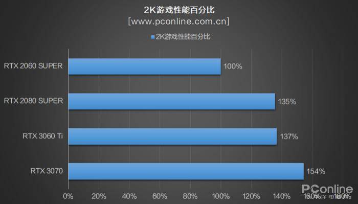 GT330 和 HD3000：两款显卡的技术差异与青春回忆  第10张