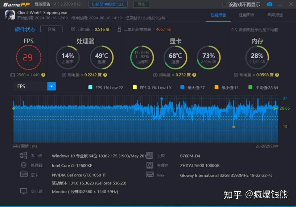 GT730D3 显卡：连接现实与虚拟世界的桥梁，性价比与稳定性的完美结合  第2张