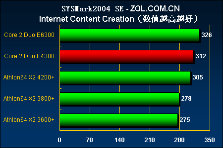 酷睿2  E4300 重温酷睿 2E4300：那个时代的激情与回忆 第4张