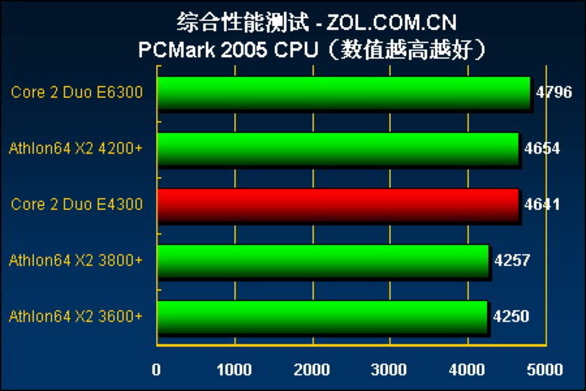 酷睿2  E4300 重温酷睿 2E4300：那个时代的激情与回忆 第7张