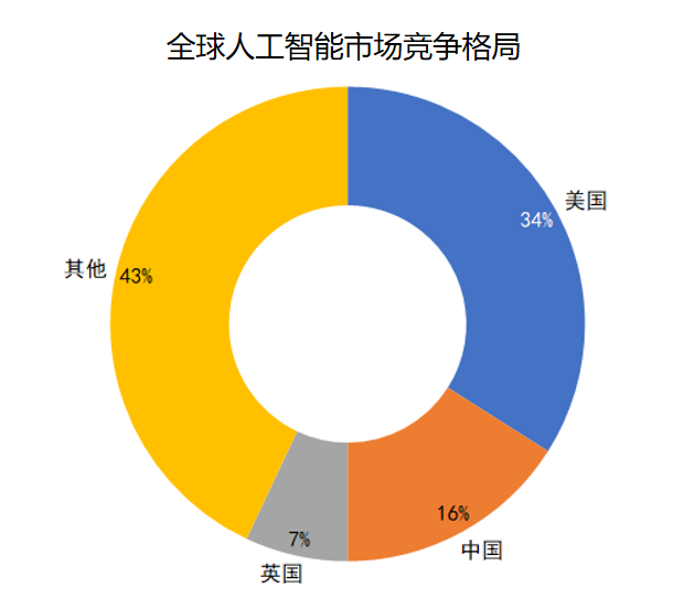 英伟达 GT610 新版显卡驱动更新体验：一场情感之旅  第8张