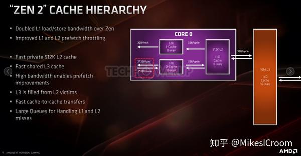 显卡经典之作 6600GT：卓越性能与专业品质的象征  第4张