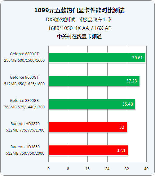 GT1750 显卡：性能究竟如何？期待与失望并存，值得深入探讨  第5张