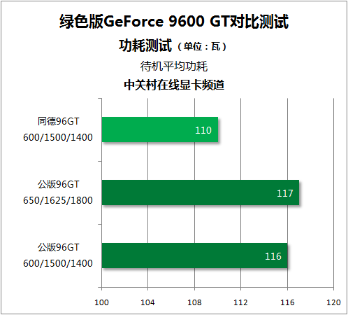 GT1750 显卡：性能究竟如何？期待与失望并存，值得深入探讨  第7张