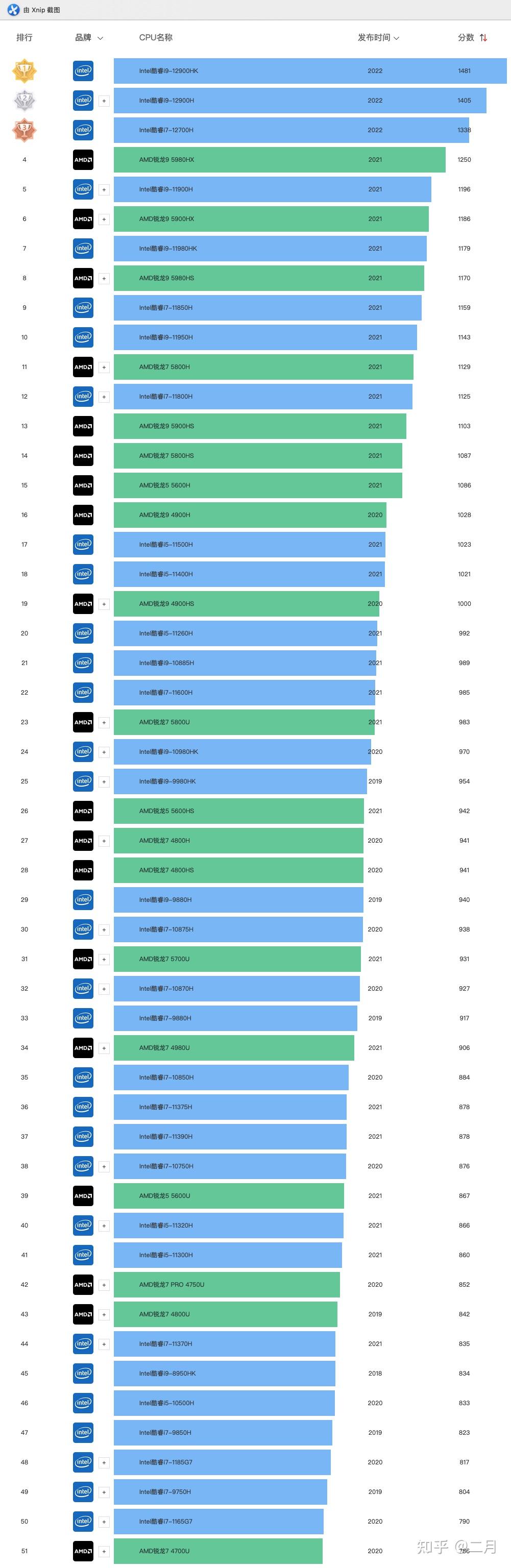 酷睿i9-10940X Intel Core i9-10940X：电脑中的超级英雄，强大处理能力带来无尽潜能  第10张