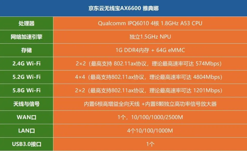 奔腾金牌 G6600：数字世界的闪耀新星，性能飞跃的极致体现  第5张