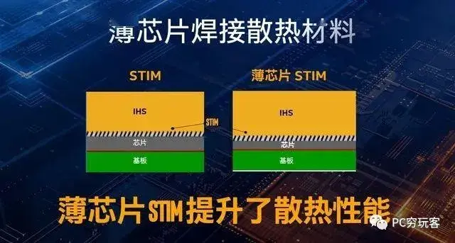 酷睿 i9-10920X：电脑核心，性能强者，散热出色，外观精美  第5张