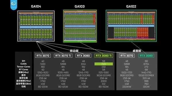 宏碁 GT720M 显卡笔记本：性能小怪兽，游戏办公两不误  第10张