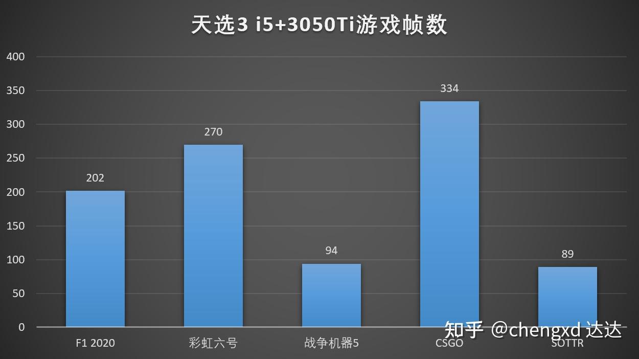 technow显卡GT240LP Techow GT240LP 独显：简约外观，卓越性能，游戏体验全新升级  第7张