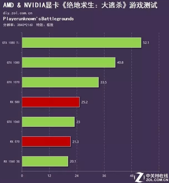 GT550 显卡刷新率解析：流畅视觉体验的关键所在  第1张