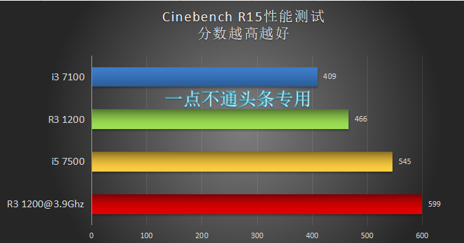 酷睿i3-9100F 酷睿 i3-9100F：神秘芯片蕴含无尽能量，游戏体验卓越非凡  第7张