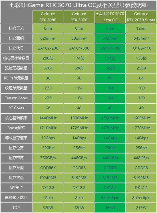 七彩虹 GT650 显卡评测：外观普通但尺寸紧凑，值得购买吗？  第8张