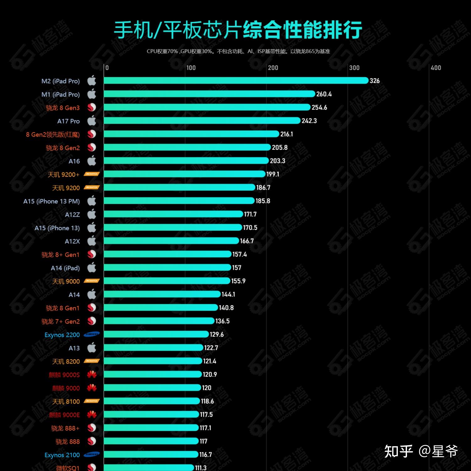 英特尔赛扬 G5900：入门级处理器的性价比之选  第9张