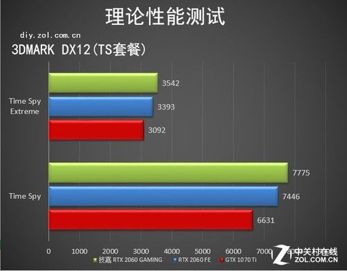 技嘉 GT640 显卡：驱动选择为何如此重要？  第3张