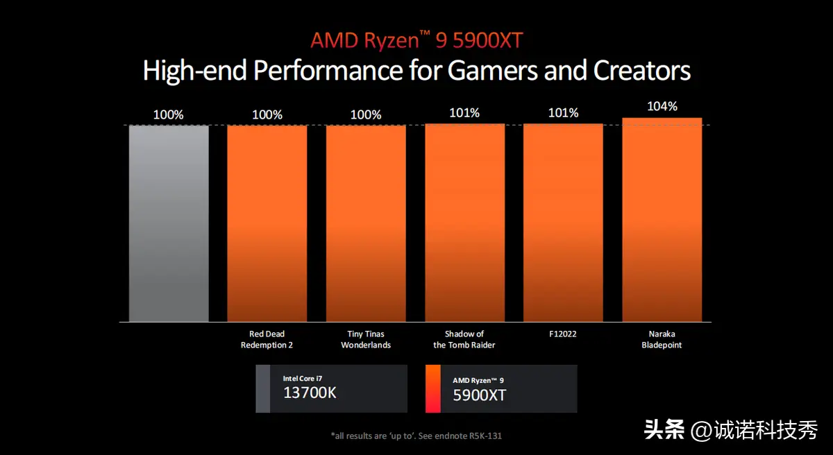 酷睿 i9-9900K：速度与性能的完美展现，游戏体验的绝佳选择  第8张