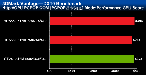 AMD240 搭配 GT240 显卡：性能实测与使用体验分享  第2张