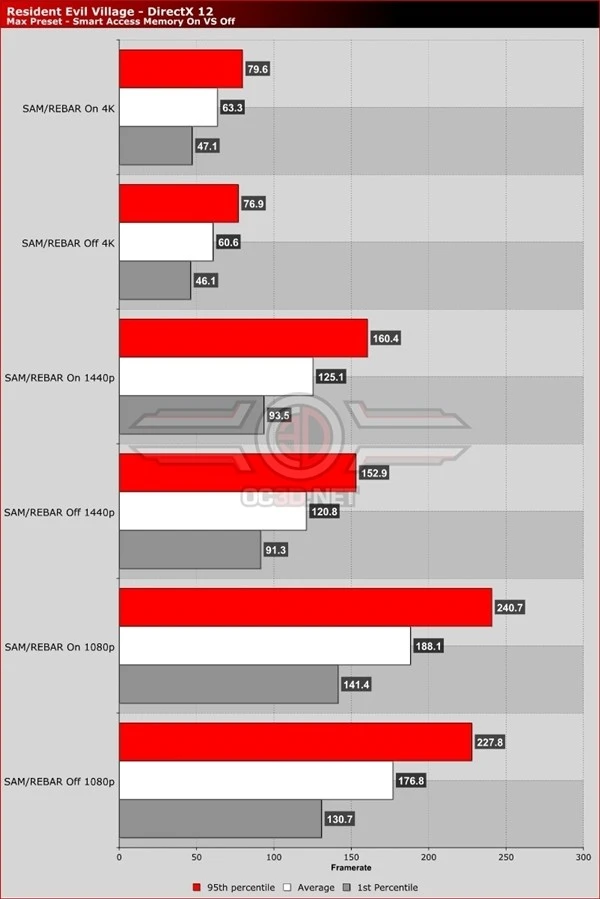 AMD240 搭配 GT240 显卡：性能实测与使用体验分享  第6张