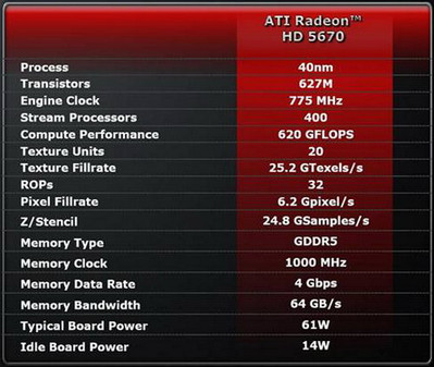 AMD240 搭配 GT240 显卡：性能实测与使用体验分享  第8张