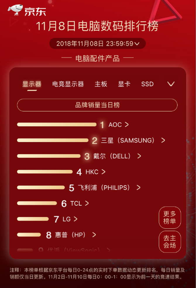 7300GT：显卡市场的黑马，承载青春回忆的性能怪兽  第5张