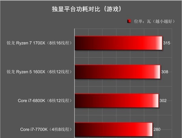 i7-4770：性能之王，电脑提升的理想选择