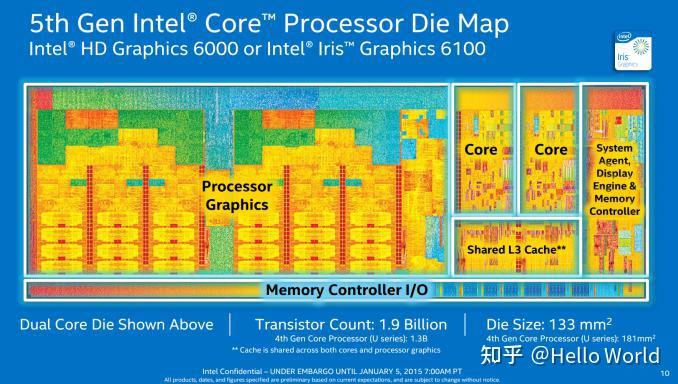 GT820 与 HD5500：两款显卡构建的视觉盛宴，你了解多少？  第7张