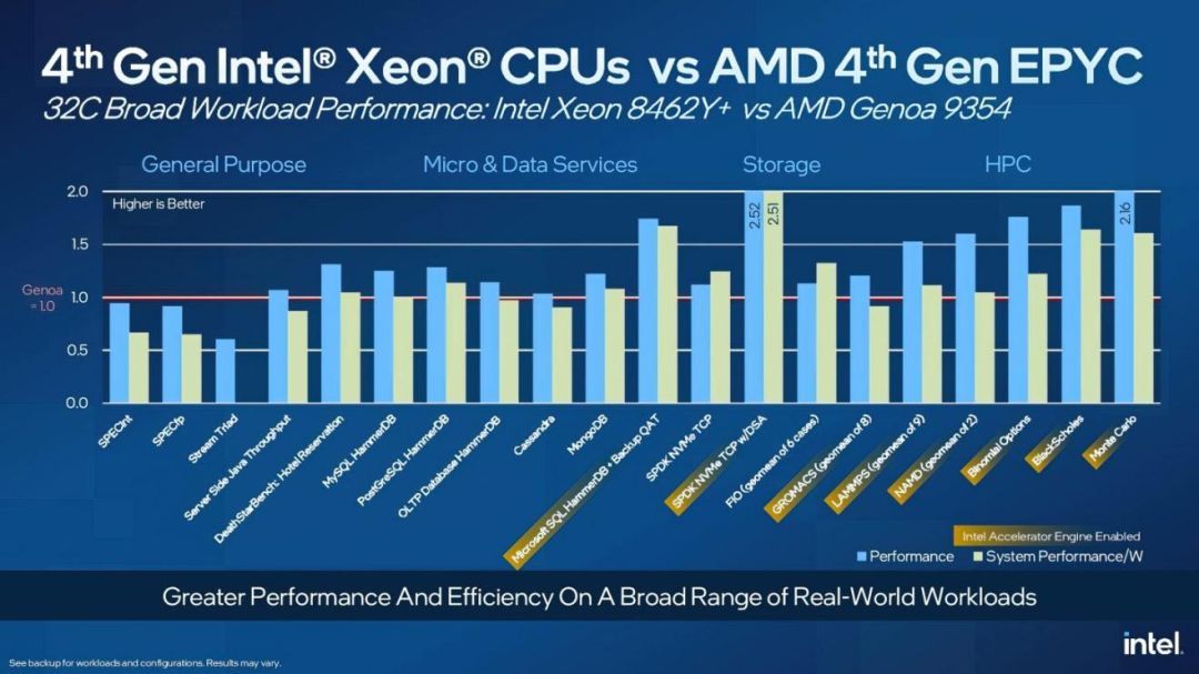 AMD 与 GT 显卡：为何成为苹果的左膀右臂？  第7张