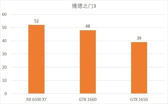 GTX960 显卡在绝地求生中的性能表现与挑战深度剖析