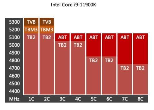 酷睿 i9-11900F：科技变革的引领者，超越极限的性能之王