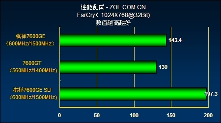 苹果 A9 显卡 GT7600：性能卓越，设计美学的完美融合  第7张