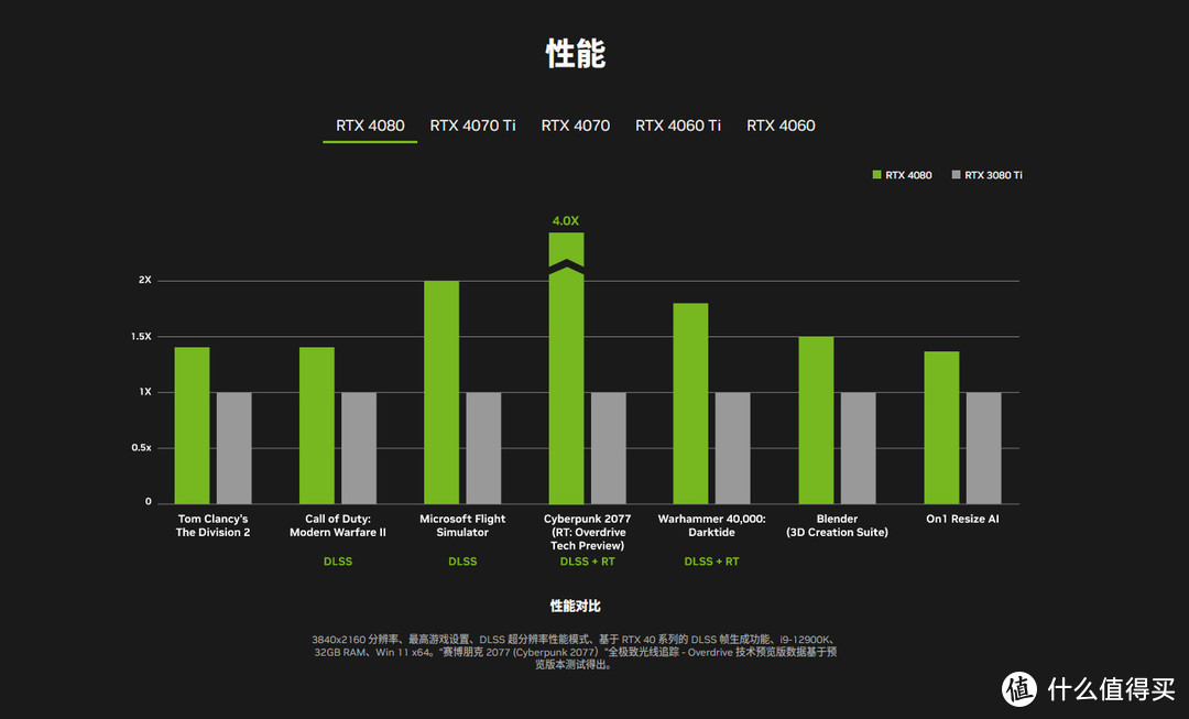 英伟达 GT620 显卡：低调适用范围广，性能稳定价格亲民，办公娱乐好帮手  第5张