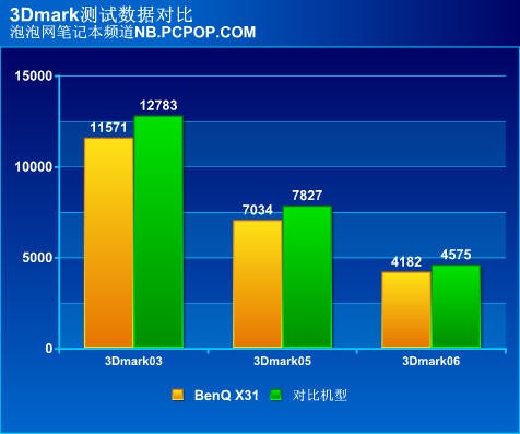 笔记本显卡中 GT 标识的含义及性能探讨  第7张