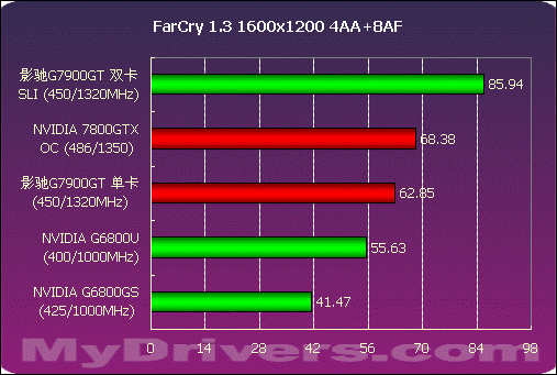 笔记本显卡中 GT 标识的含义及性能探讨  第8张