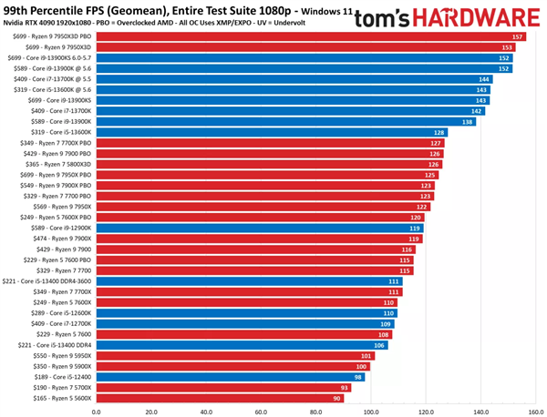 i5-3570K i5-3570K：性能狂欢，点燃电脑硬件技术热忱的未来科技神器  第1张