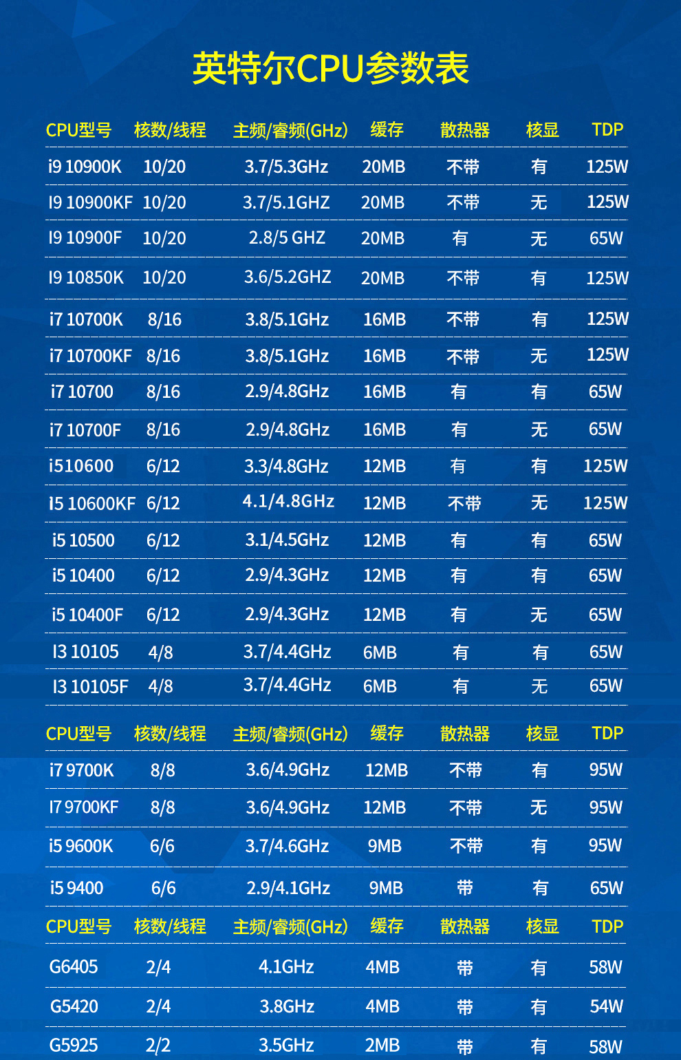 酷睿 i9-9900X：强大性能与超频潜力，计算机行业的重大革新  第8张