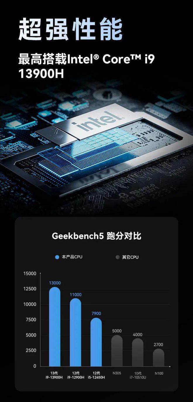 酷睿 i5-9600：科技明珠，流畅体验与超凡性能的完美诠释  第10张