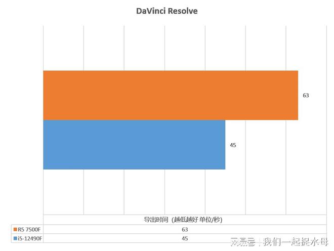 英特尔酷睿 i5-12490F：低调奢华，性能强劲，游戏工作两不误  第7张