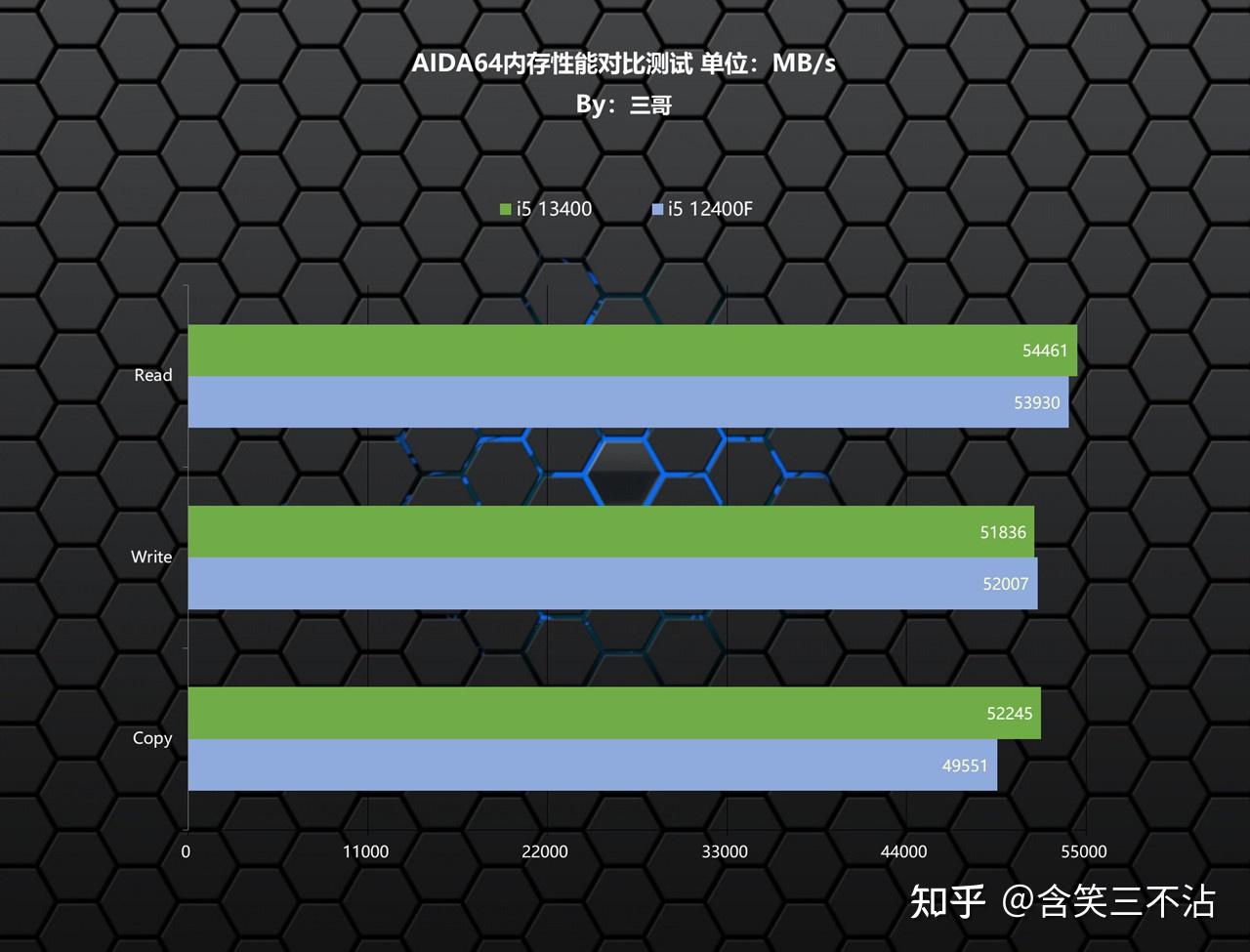 酷睿 i5-13400F：强大性能，畅享游戏，让你心跳加速  第5张