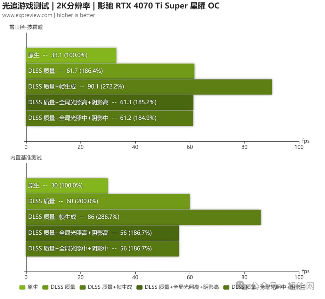 酷睿 i5-13400F：强大性能，畅享游戏，让你心跳加速  第7张